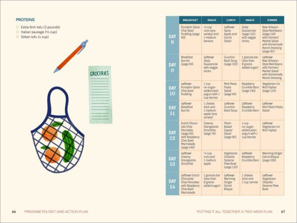 Prediabetes Diet and Action Plan: A Guide to Reverse Start New Healthy Habits