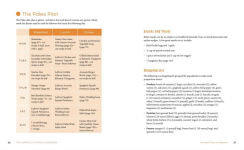 Alternative view 4 of The Complete Thyroid Cookbook: Easy Recipes and Meal Plans for Hypothyroidism and Hashimoto's Relief