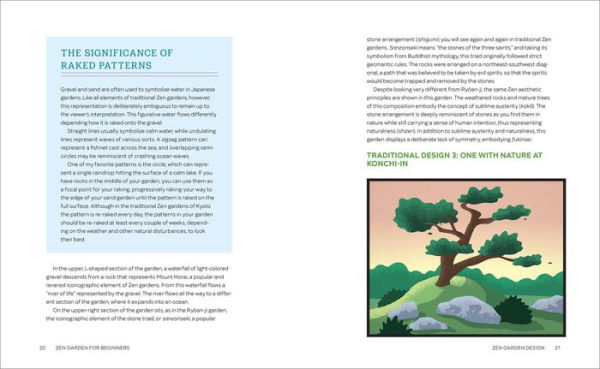 Zen Garden for Beginners: a Guide to Cultivating Peaceful Space of Any