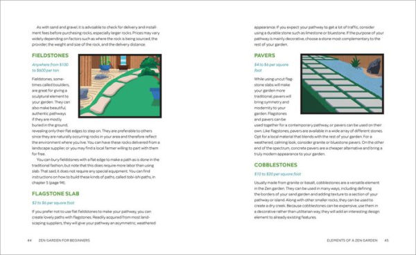 Zen Garden for Beginners: a Guide to Cultivating Peaceful Space of Any