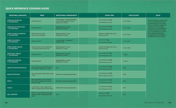 Plant-Based Slow Cooker Cookbook: 100 Whole-Food Recipes Made Simple