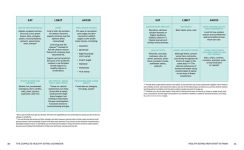 Alternative view 14 of The Complete Healthy Eating Cookbook: Fuss-Free Recipes and Flexible Meal Plans for Healthier Living