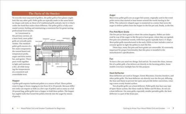 Wood Pellet Grill and Smoker Cookbook for Beginners: Easy Recipes for Backyard Barbecue Excellence