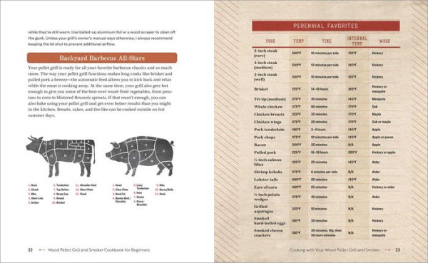 Wood Pellet Grill and Smoker Cookbook for Beginners: Easy Recipes for Backyard Barbecue Excellence