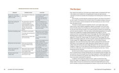 Alternative view 10 of Ultimate Air Fryer Cookbook: Your Essential Guide to Crispy, Juicy, Roasted Perfection