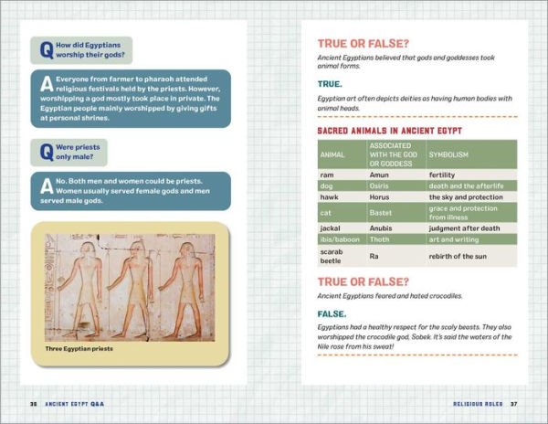 Ancient Egypt Q&A: 175+ Fascinating Facts for Kids