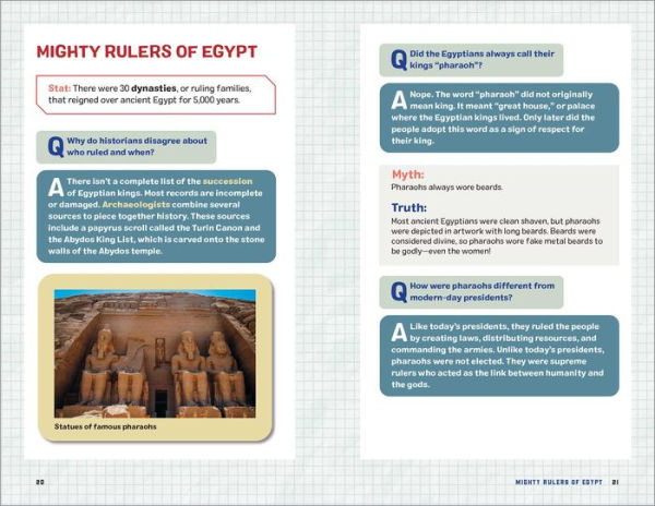 Ancient Egypt Q&A: 175+ Fascinating Facts for Kids