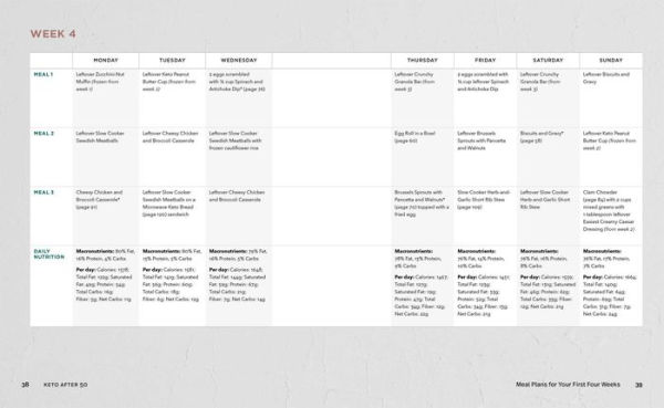 Keto After 50: A Complete Plan for Staying Healthy, Eating Well, and Losing Weight