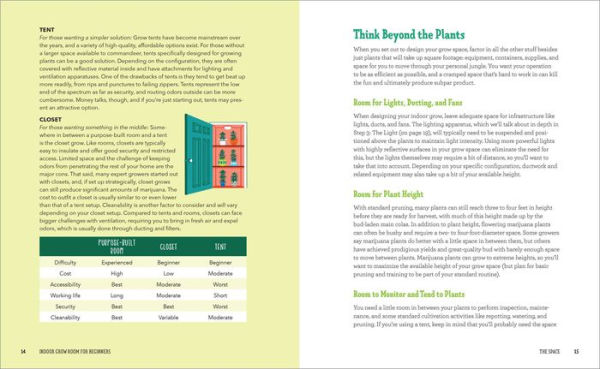 Indoor Grow Room for Beginners: A Step-By-Step Guide to Growing Marijuana