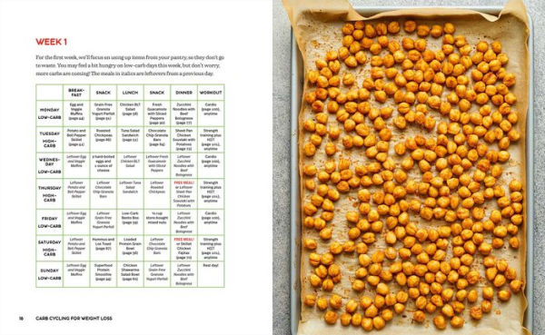 Carb Cycling for Weight Loss: 21-Day Meal and Exercise Plan