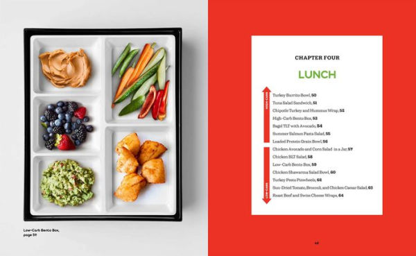 Carb Cycling for Weight Loss: 21-Day Meal and Exercise Plan
