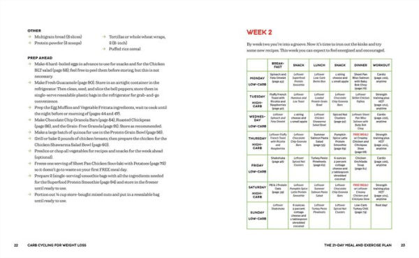Carb Cycling for Weight Loss: 21-Day Meal and Exercise Plan