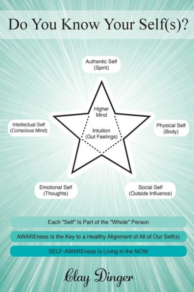 Do You Know Your Self(s)?: Each "Self" Is Part of the "Whole" Person; AWAREness Key to a Healthy Alignment All Our Self(s); SELF-AWAREness Living NOW