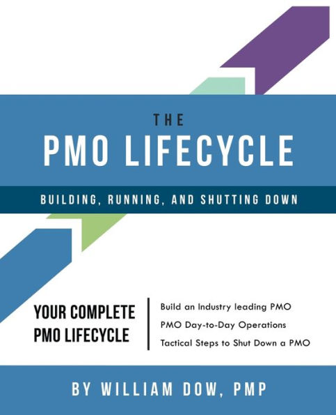 The PMO Lifecycle: Building, Running, and Shutting Down: