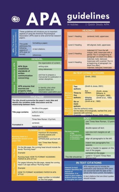 APA Guidelines in Tables (Quick Study APA): Easy & Quick Academic ...