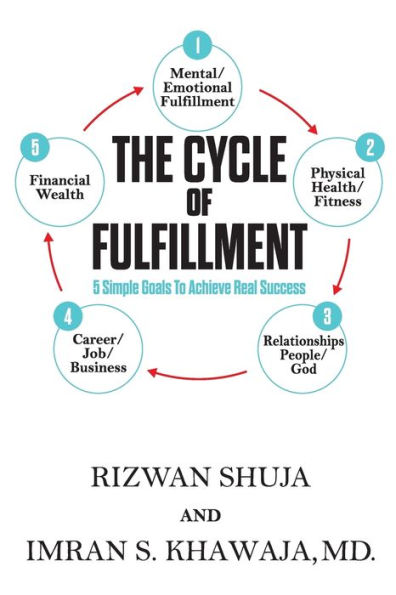 The Cycle of Fulfillment: 5 Simple Goals To Achieve Real Success