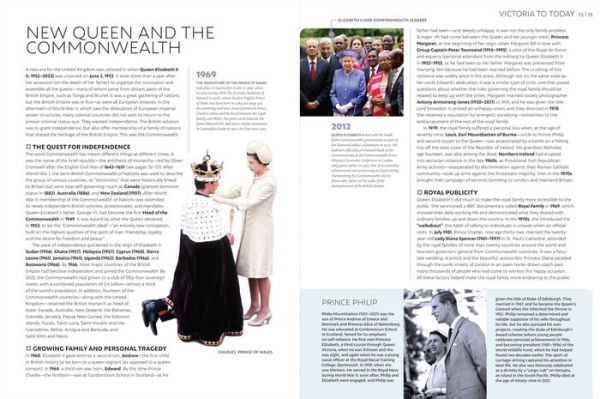 Timeline of the British Monarchy