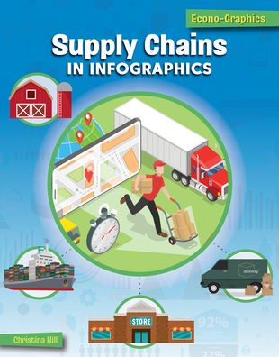 Supply Chains in Infographics