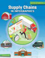 Supply Chains in Infographics