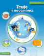 Trade in Infographics