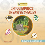 Title: Infographics: Invasive Species, Author: Renae Gilles