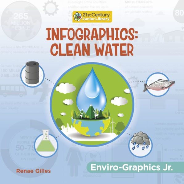 Infographics: Clean Water