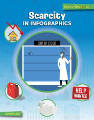 Title: Scarcity in Infographics, Author: Christina Hill
