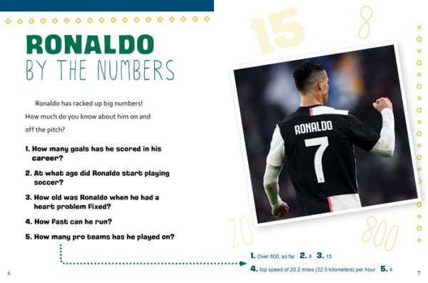 What You Never Knew About Cristiano Ronaldo