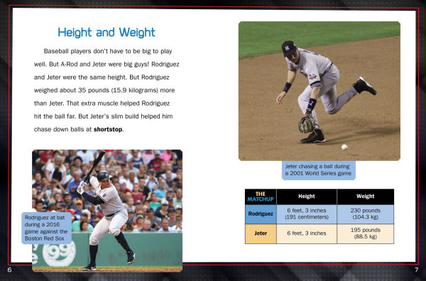 Derek Jeter vs. Alex Rodriguez: Baseball Legends Face Off