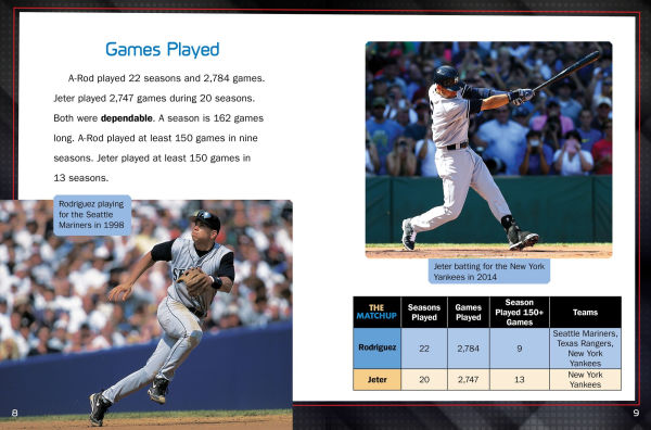 Derek Jeter vs. Alex Rodriguez: Baseball Legends Face Off