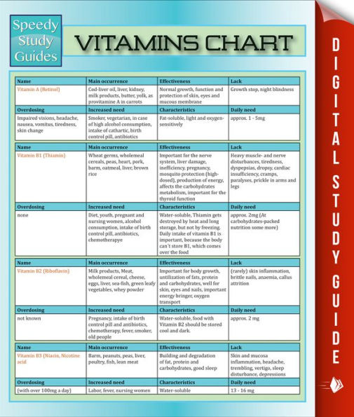 Vitamins Chart: Speedy Study Guides