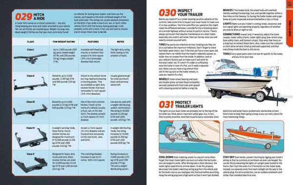 The Total Boating Manual