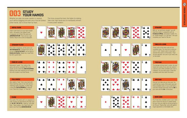 The Total Poker Manual: 266 Essential Poker Skills