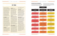 Alternative view 5 of Cyber Attack Survival Manual: From Identity Theft to The Digital Apocalypse and Everything in Between