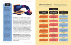 Alternative view 7 of Cyber Attack Survival Manual: From Identity Theft to The Digital Apocalypse and Everything in Between