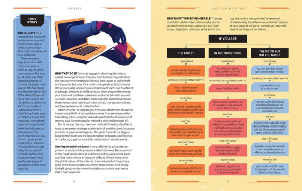 Cyber Attack Survival Manual: From Identity Theft to The Digital Apocalypse and Everything in Between