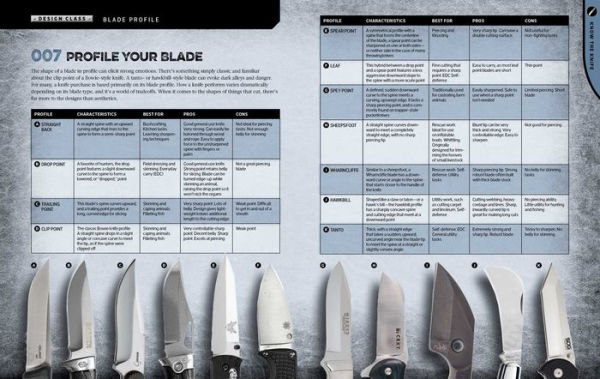 The Total Knife Manual: 141 Essential Skills & Techniques