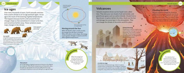 How do we stop climate change?: Mind Mappers: Making Difficult Subjects Easy to Understand