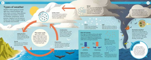 How do we stop climate change?: Mind Mappers: Making Difficult Subjects Easy to Understand