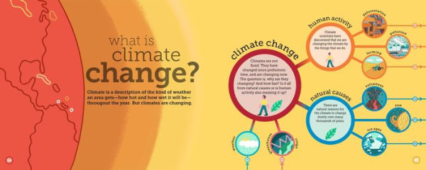 How do we stop climate change?: Mind Mappers: Making Difficult Subjects Easy to Understand