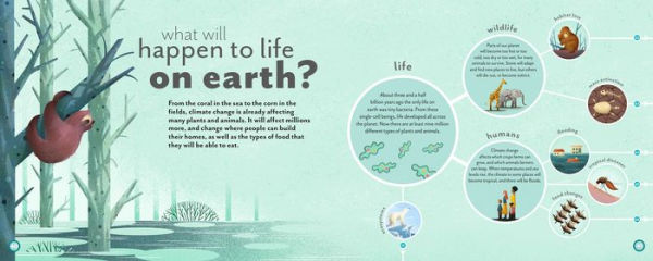 How do we stop climate change?: Mind Mappers: Making Difficult Subjects Easy to Understand