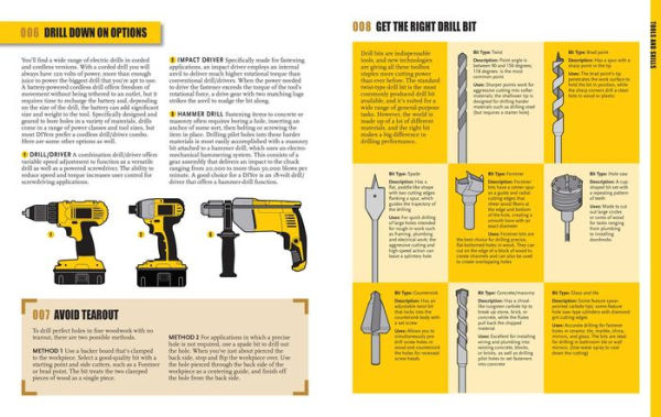 The Quick & Easy Home DIY Manual: 324 Tips: Easy Instructions Save Money Be Your Own Contractor 324 Home Repair Guides