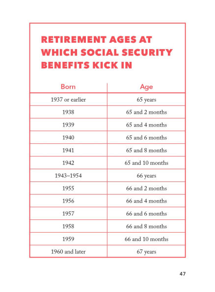 The Worst-Case Scenario Pocket Guide: Retirement
