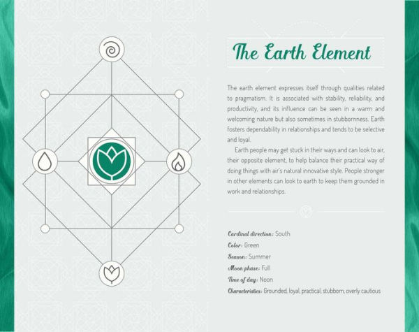 The Four Elements: An Inspiration Journal