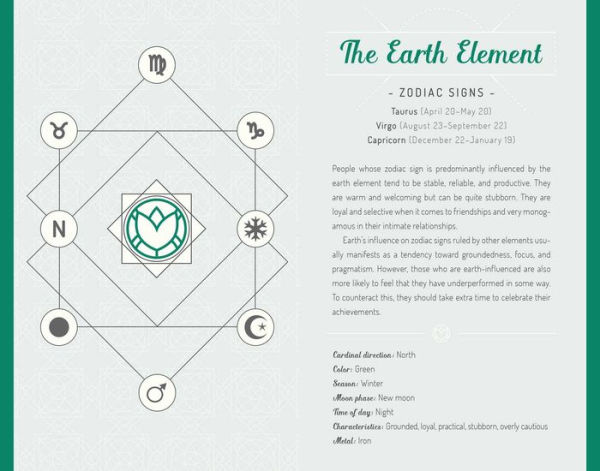 The Four Elements: An Inspiration Journal