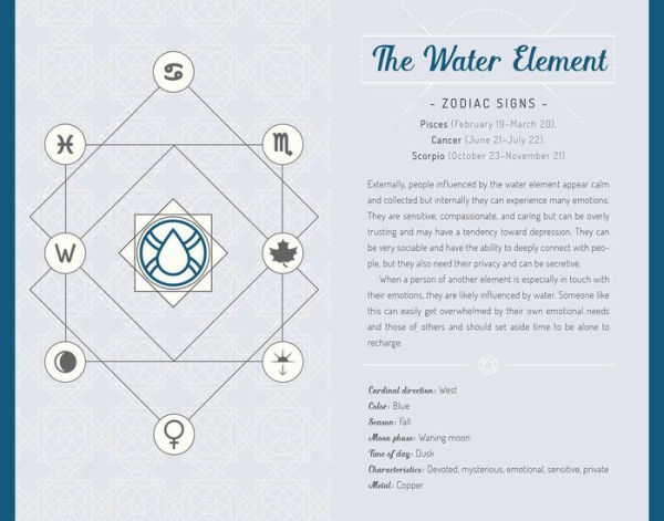 The Four Elements: An Inspiration Journal