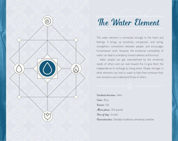The Four Elements: An Inspiration Journal