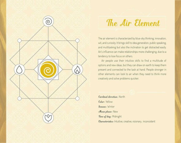 The Four Elements: An Inspiration Journal