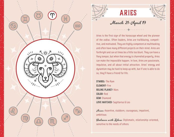 The Twelve Signs of the Zodiac: An Inspiration Journal