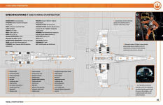 Alternative view 4 of Star Wars: Rebel Starfighters: Owners' Workshop Manual